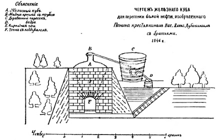 Чертеж завода братьев Дубининых