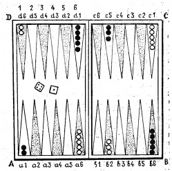 Расстановка шашек при игре в короткие нарды