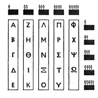 Один из вариантов кодирования букв греческого алфавита с помощью двух групп факелов